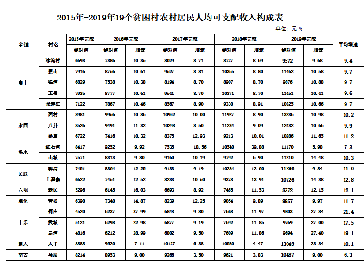 贫困人口纯收入_贫困山区的孩子图片(3)